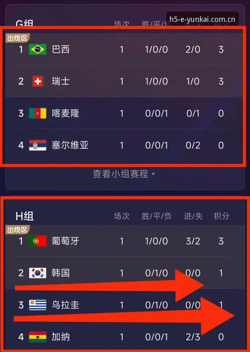 世界杯J组科技观赛体验差距：传统转播VS网络平台快速入场