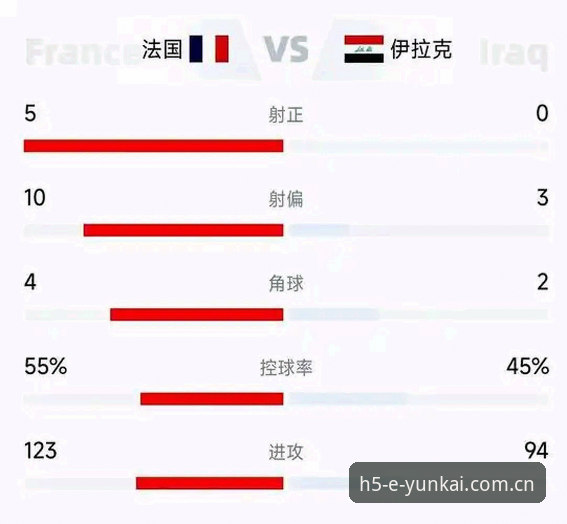 世界杯法国3-0伊拉克当晚，德尚赛后的三句话值得细品